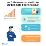 5 Alasan Kuat Mengapa Anda Harus Ikut Pelatihan Teknisi Alarm & Detektor Sekarang Juga!