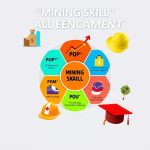 Jailolo: Tingkatkan Keterampilan Tambang Anda dengan Pelatihan POP, POM, dan POU!