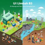 UU Limbah B3: Panduan Lengkap untuk Industri & Masyarakat