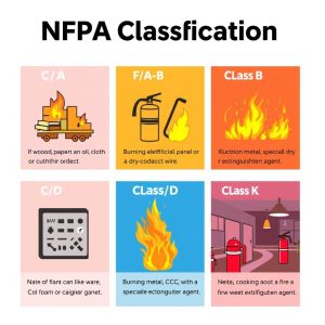 Read more about the article NFPA & Kelas Kebakaran: Panduan Visual untuk Keselamatan