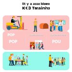 POP, POM, POU: Mana Pelatihan K3 yang Terbaik untuk Anda?