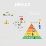 HIRADC: Panduan Lengkap Identifikasi Bahaya dan Penilaian Risiko