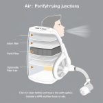 Air Purifying Respirator: Jenis dan Cara Kerja yang Efektif