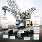Crane: Memahami Komponen Penting untuk Operasi yang Aman