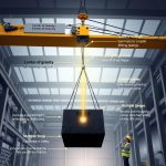 Overhead Crane: Panduan Lengkap Teori Lifting dan Perhitungan Beban Aman