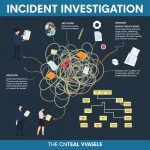 Investigasi Insiden: Panduan Lengkap & Efektif!