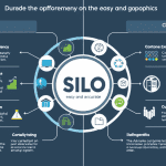 SIA & SILO Mudah? Riksa Uji Akurat? Pilih PT. Ayana!