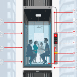 Lift & Elevator: K3 Terpadu untuk Keamanan dan Kenyamanan Maksimal