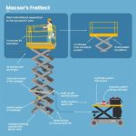 Scissor Lift Macet? Ini Penyebab Utama & Cara Mengatasinya!