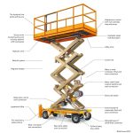 Scissor Lift: Panduan Deteksi Dini Kerusakan Umum untuk Keselamatan & Efisiensi