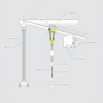 Overhead Crane: Mengenal Nama-Nama Peralatan Penting yang Wajib Diketahui