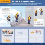 Standar TKPK Kemnaker: Panduan Lengkap Jaminan Kompetensi Kerja di Ketinggian