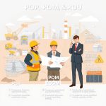 POP POM POU Pertambangan: Syarat & Biaya Pelatihan ESDM yang Perlu Anda Ketahui
