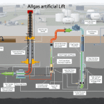 Perawatan Artificial Lift: Tips dan Trik Memperpanjang Umur Peralatan
