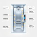 Sensor & Kontrol Lift: Pahlawan Tak Terlihat dalam Keselamatan K3