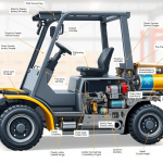 Mengenal Forklift: Panduan Lengkap untuk Pemula (Komponen, Operasi, & Kelas)