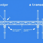 Ledger vs. Transom: Memahami Perbedaan Penting dalam Sistem Perancah