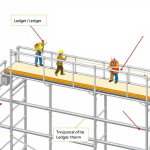 Scaffolding: Kapan Menggunakan Ledger, Kapan Transom?