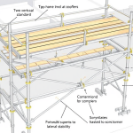 Rumus Jitu: Cara Menghitung Kebutuhan Material Scaffolding 1 Bay untuk Proyek Anda