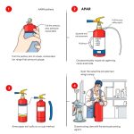 APAR: Bongkar Pasang & Cara Aman Mengisi Ulang (Panduan Lengkap)