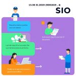 SIO Hilang? Jangan Panik! Panduan Lengkap Pengurusan Penggantian yang Resmi dan Mudah!