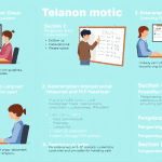 Materi Training Operator Telepon: Panduan Lengkap dari Pemula Hingga Mahir