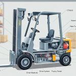 Forklift Kelas 2: Panduan Komponen Reach Truck Terlengkap!