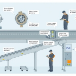 Conveyor: Panduan Lengkap Troubleshooting Berdasarkan Komponen