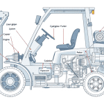 Pelatihan Operator Lifter & TKBM: Panduan Komponen, Fungsi, & Keselamatan Kerja